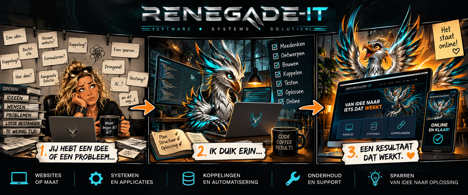 Renegade-IT comic: van idee of probleem naar een werkende online oplossing